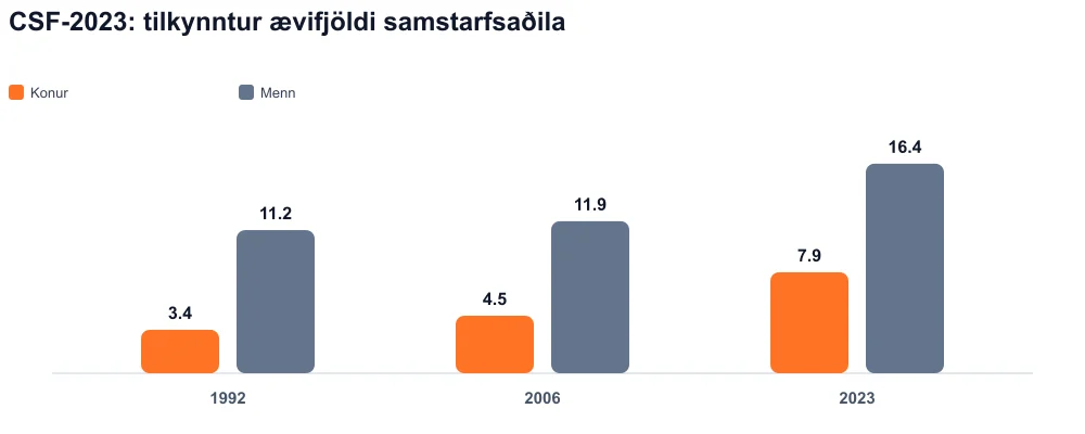 Hópaðar stangir 1992, 2006, 2023: tilkynnt ævifélagar, konur og karlar