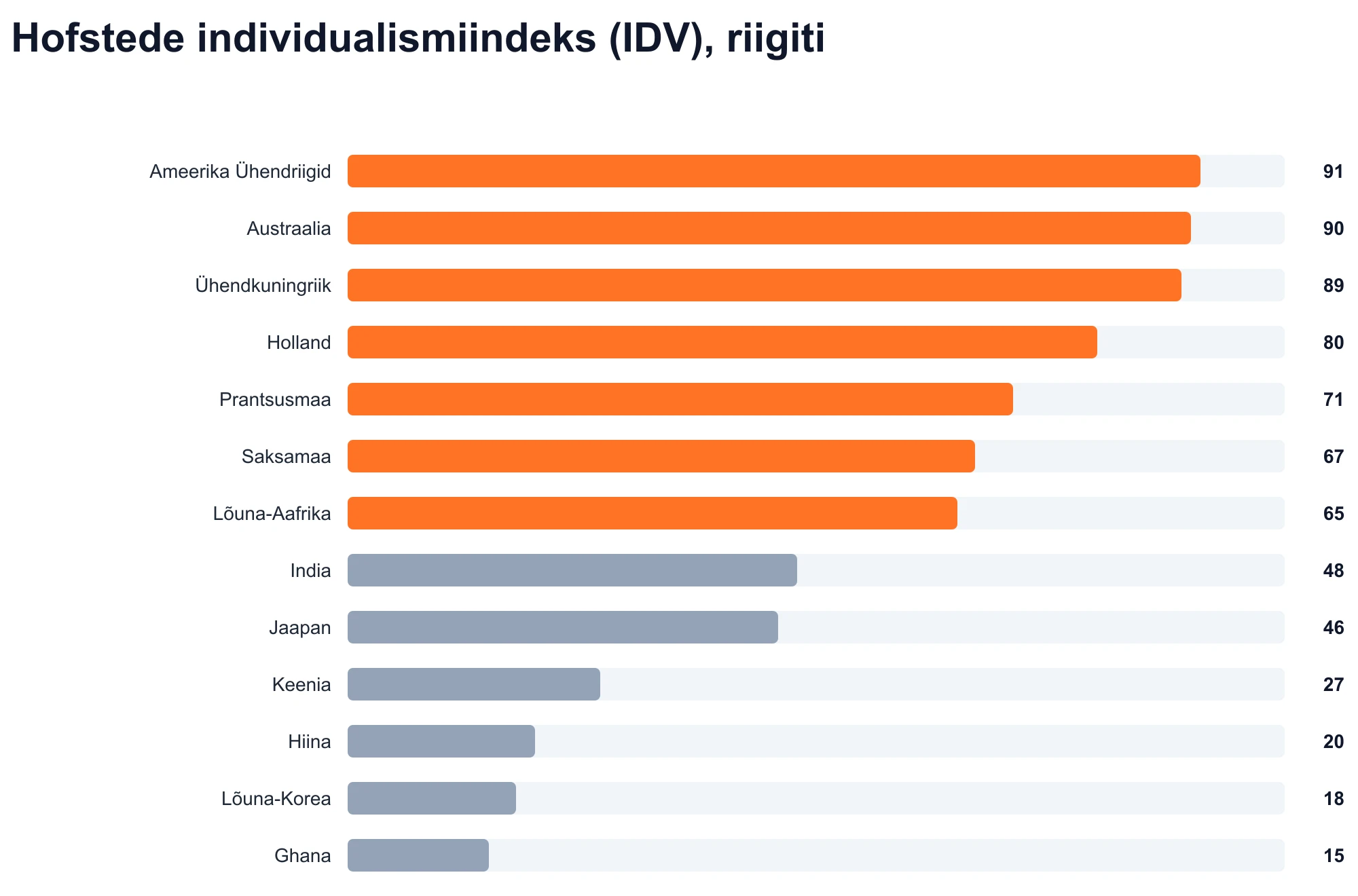 Hofstede individualismiindeks (IDV), riigiti