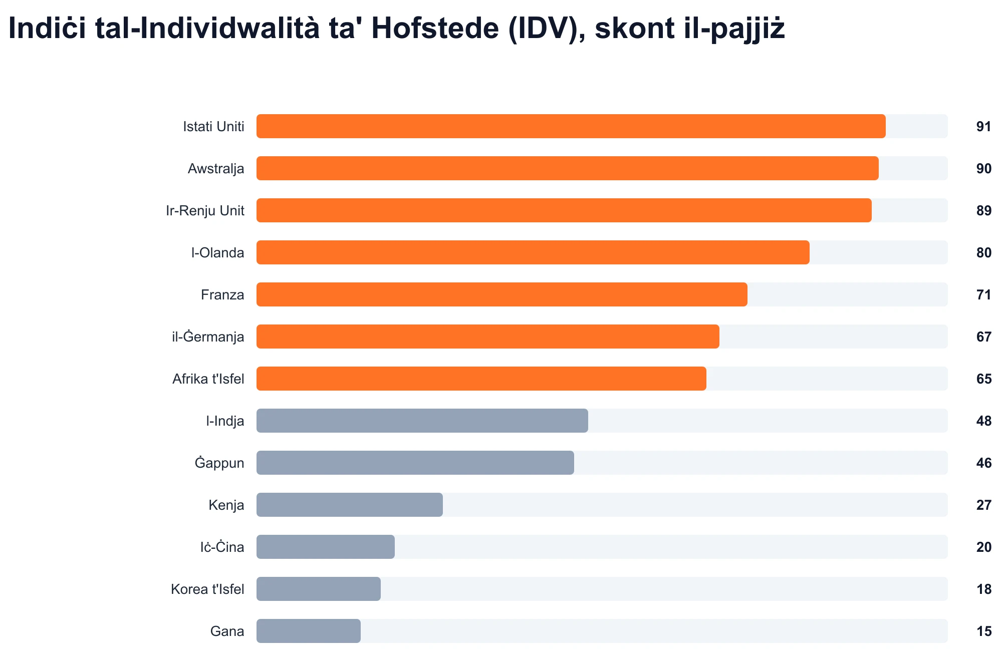 Indiċi tal-Individwalità ta' Hofstede (IDV), skont il-pajjiż