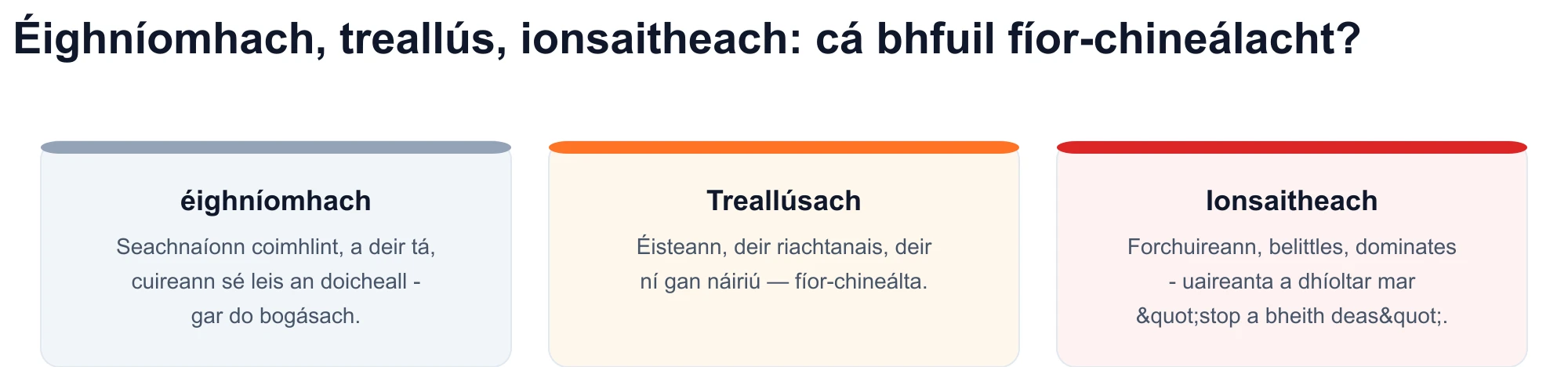 Léaráid de thrí stíl chumarsáide: éighníomhach, treallús agus ionsaitheach — tagann cineáltas barántúil leis an gclár teanntásach.