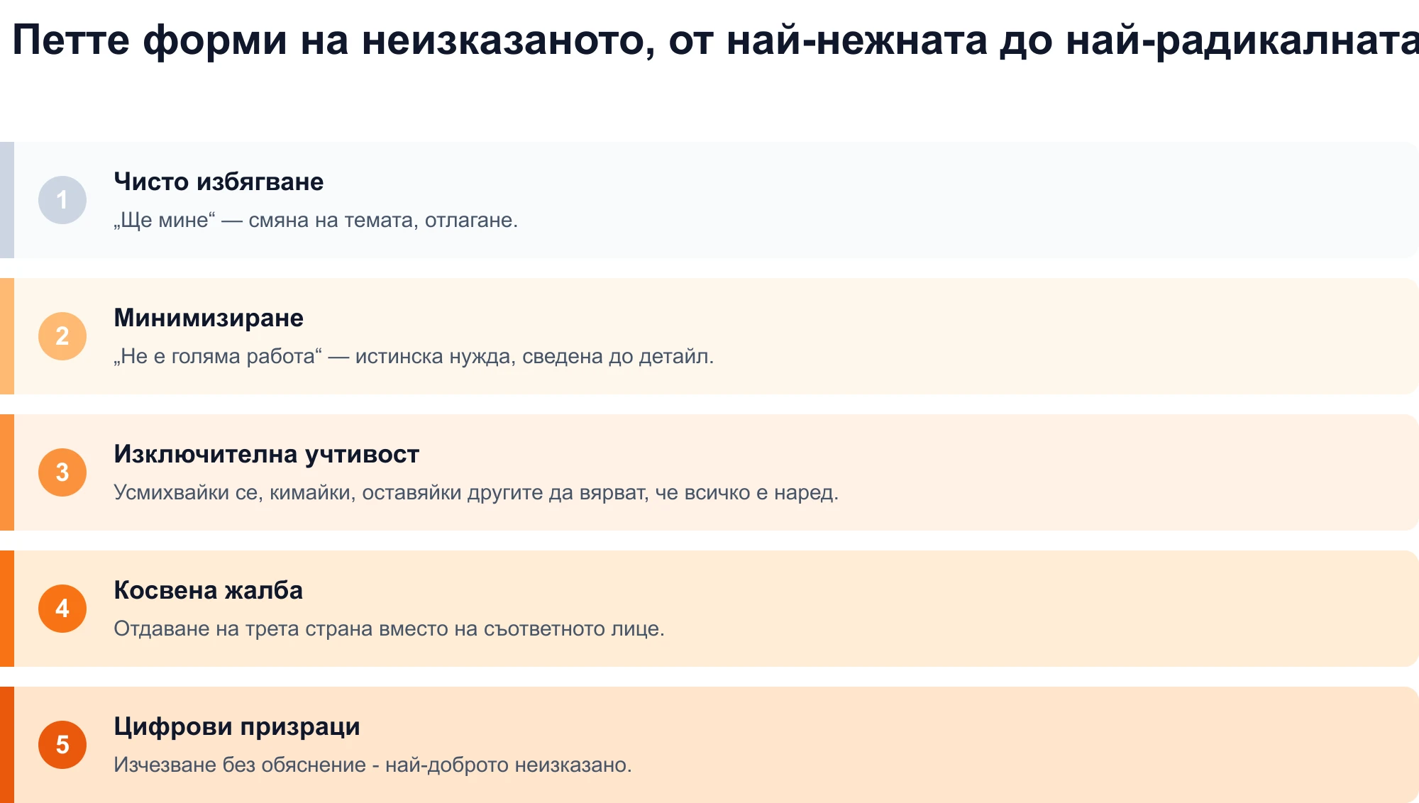 Диаграма на петте форми на неизказаното, от най-нежната до най-радикалната: чисто избягване, минимизиране, изключителна учтивост, непряко оплакване и цифрово призрачно излъчване.