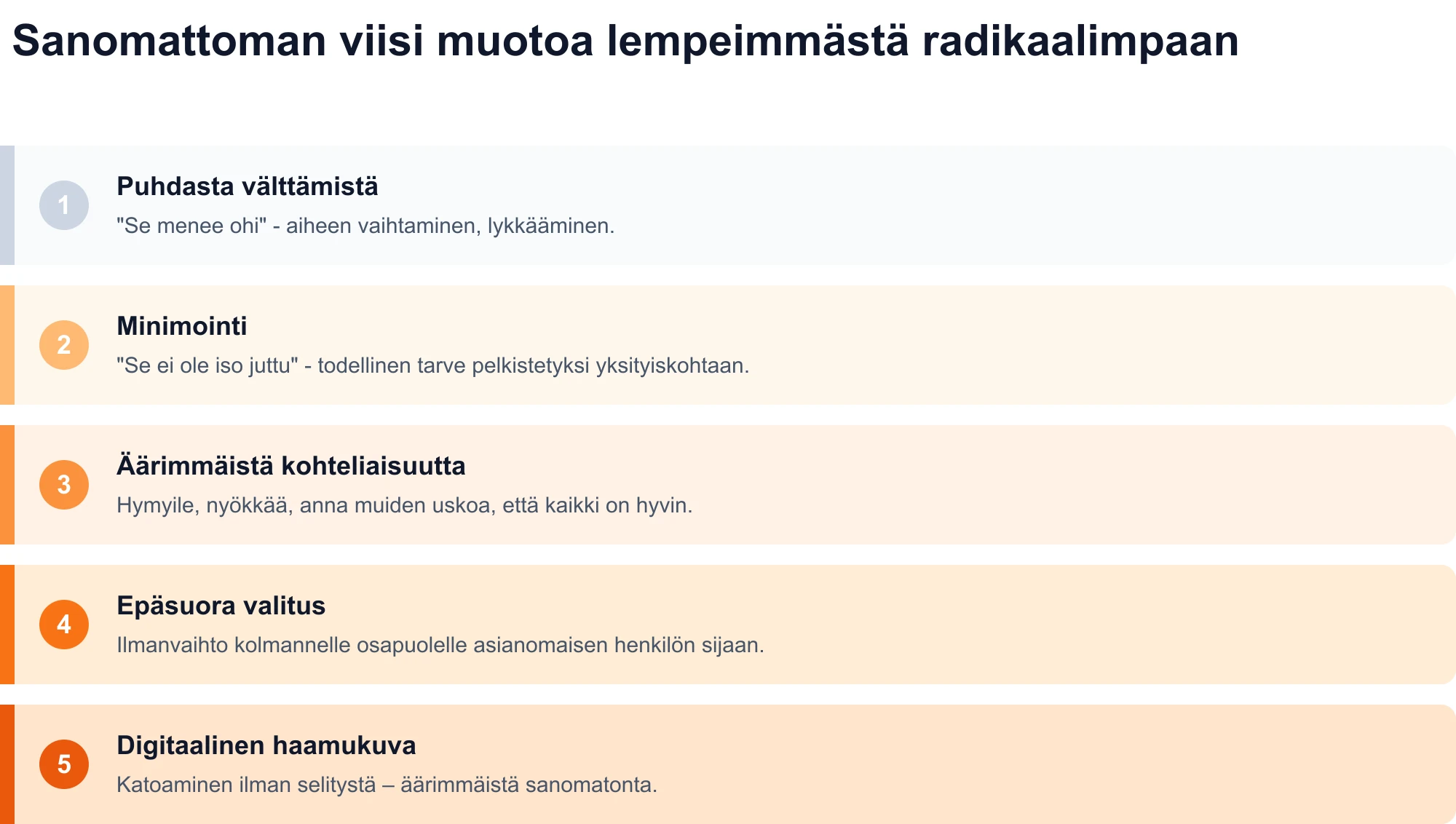 Kaavio sanomattoman viidestä muodosta lempeimmästä radikaalimpaan: puhdas välttäminen, minimointi, äärimmäinen kohteliaisuus, epäsuora valitus ja digitaalinen haamukuva.