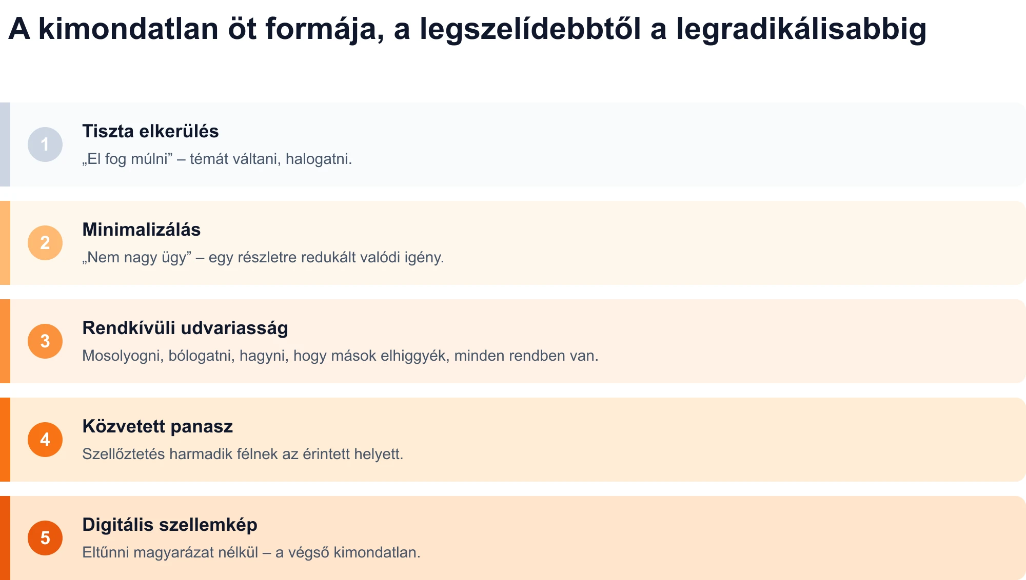 A kimondatlanság öt formájának diagramja a legszelídebbtől a legradikálisabbig: tiszta elkerülés, minimalizálás, rendkívüli udvariasság, közvetett panaszkodás és digitális szellemkép.