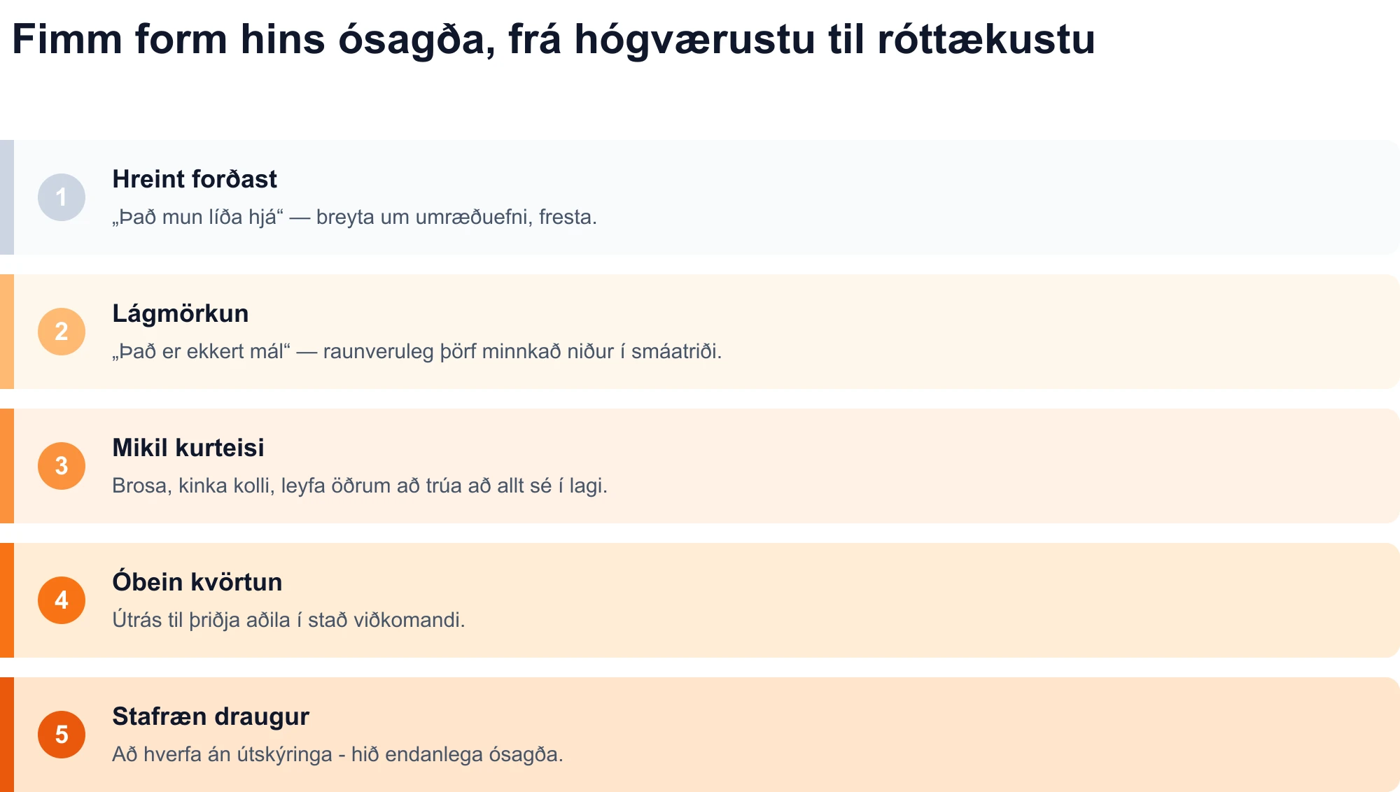 Skýringarmynd af fimm formum hins ósagða, allt frá hógværasta til róttækasta: hreint forðast, lágmörkun, mikil kurteisi, óbein kvartanir og stafræn draugur.