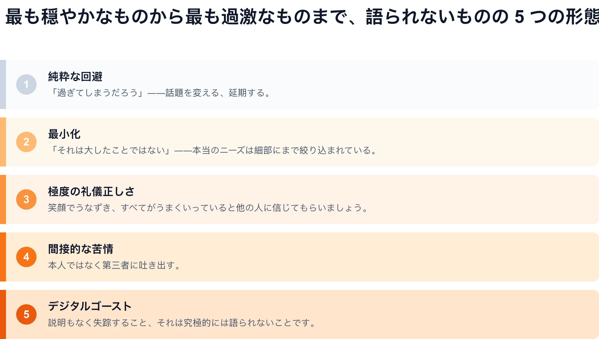 最も穏やかなものから最も過激なものまで、言われなかったものの 5 つの形態を示す図: 純粋な回避、最小限化、極端な礼儀正しさ、間接的な苦情、デジタル ゴースティング。