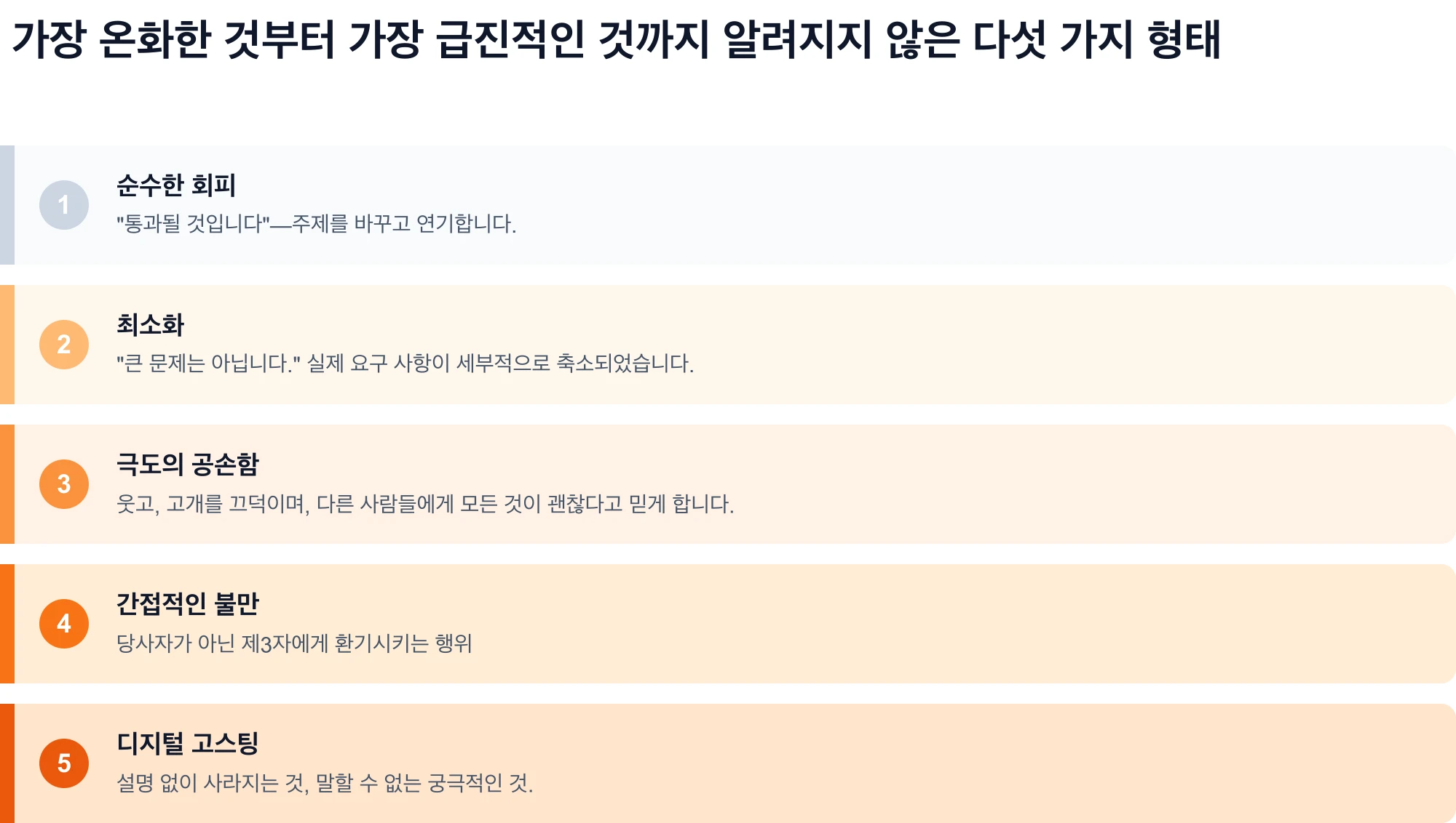 순수한 회피, 최소화, 극도의 공손함, 간접적인 불평, 디지털 유령 등, 가장 온화한 것부터 가장 급진적인 것까지 말하지 않은 것의 다섯 가지 형태를 보여주는 다이어그램.