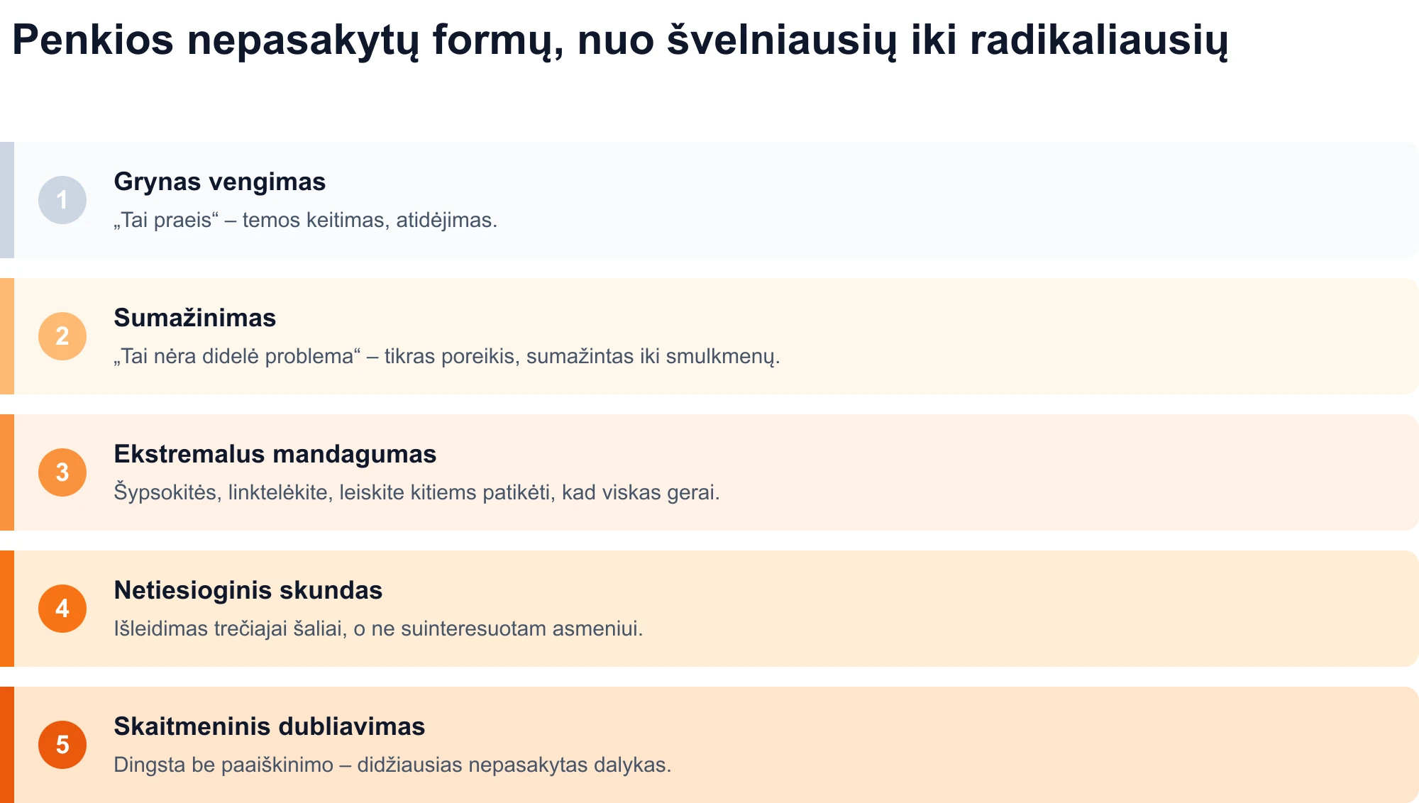 Penkių nepasakytų formų diagrama, nuo švelniausių iki radikaliausių: grynas vengimas, sumažinimas, ypatingas mandagumas, netiesioginis skundas ir skaitmeninis vaiduoklis.