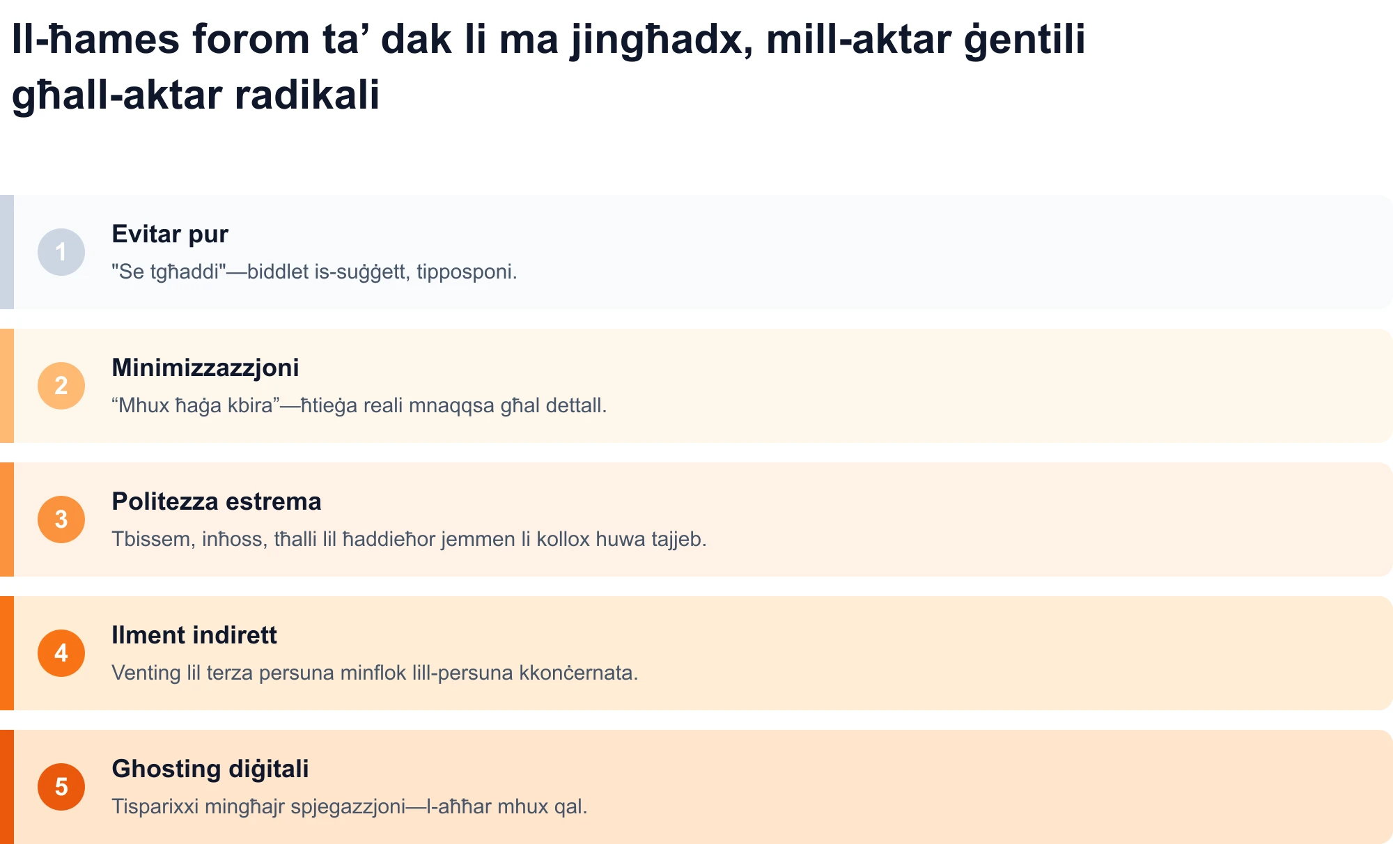 Dijagramma tal-ħames forom ta' dak li ma jingħadx, mill-aktar ġentili għall-aktar radikali: evitazzjoni pura, minimizzazzjoni, politetezza estrema, ilment indirett, u ghosting diġitali.