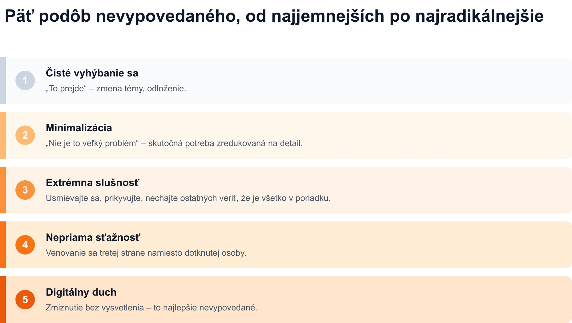 Diagram piatich podôb nevypovedaného, od najjemnejších po najradikálnejšie: čisté vyhýbanie sa, minimalizácia, extrémna zdvorilosť, nepriame sťažnosti a digitálny duch.
